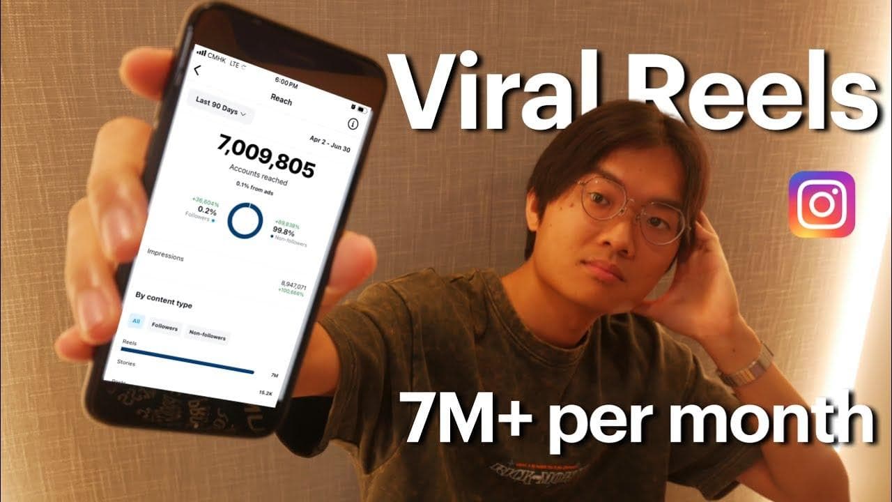 Thumbnail image for How to Make Viral Reels for Your SaaS (7M+ per month)