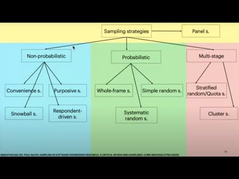Lecture 3 -- Sampling